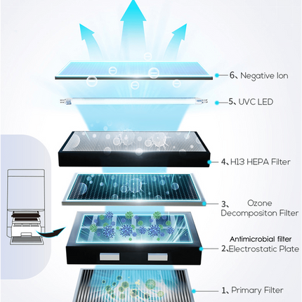 PXV02 - Smart Air Purifier For Home. Silver ion Filter +  UV + True HEPA 13 Pico X